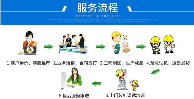 匯科苑服務流程